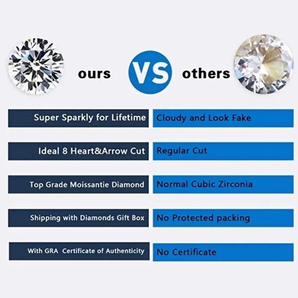 3cwt Certified vvs1 D .36" Round Brilliant moissonite diamond studs - Picture 9 of 12